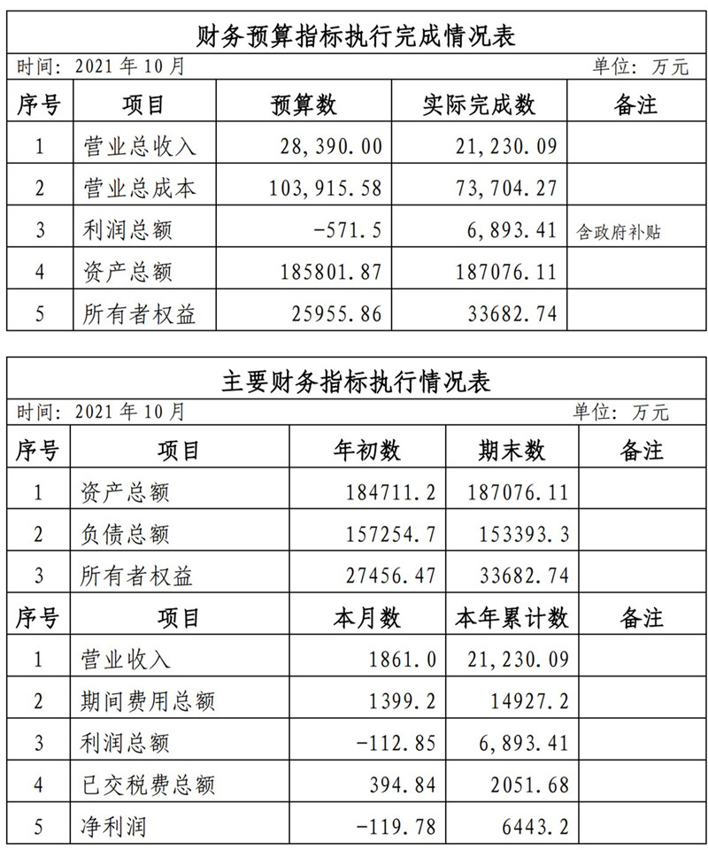 ?？诠患瘓F2021年1-11月份企業(yè)月度信息公開內容_10_副本.jpg