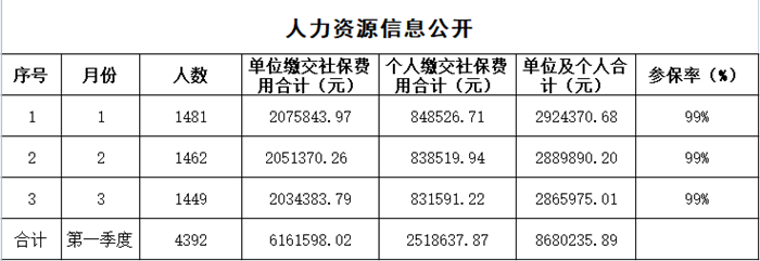 公交一公司人力資源公開(kāi)信息_副本.png