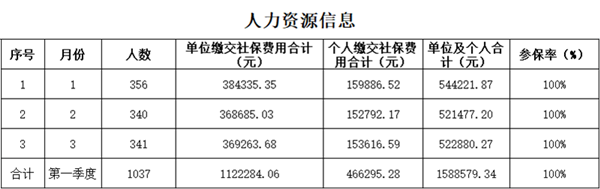 第一季度人力資源信息_副本.png