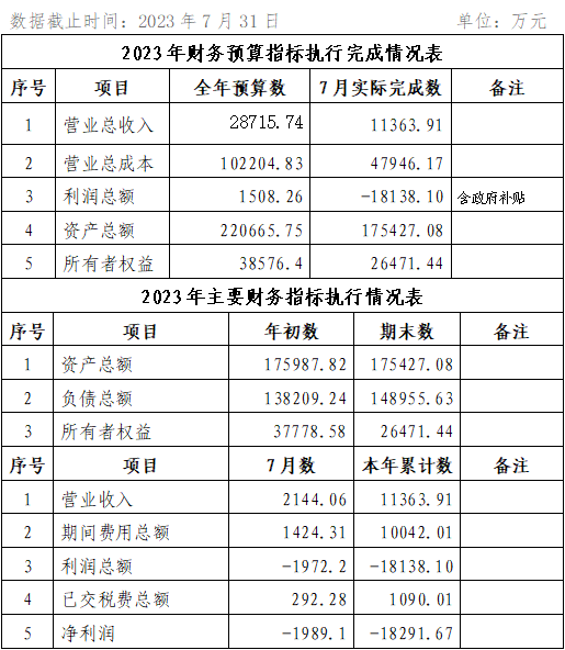 ?？诠患瘓F(tuán)2023年7月份企業(yè)月度信息公開內(nèi)容.png