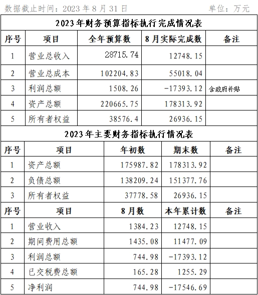 ?？诠患瘓F(tuán)2023年8月份企業(yè)月度信息公開內(nèi)容.png